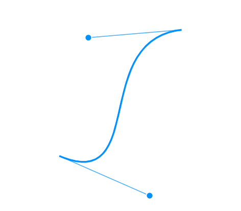Custom easing curves