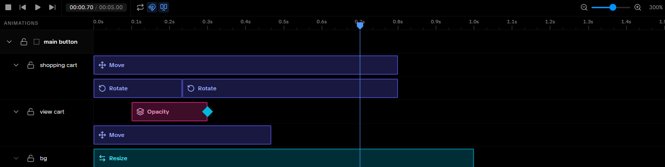 Timeline animation